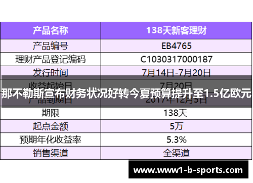 那不勒斯宣布财务状况好转今夏预算提升至1.5亿欧元
